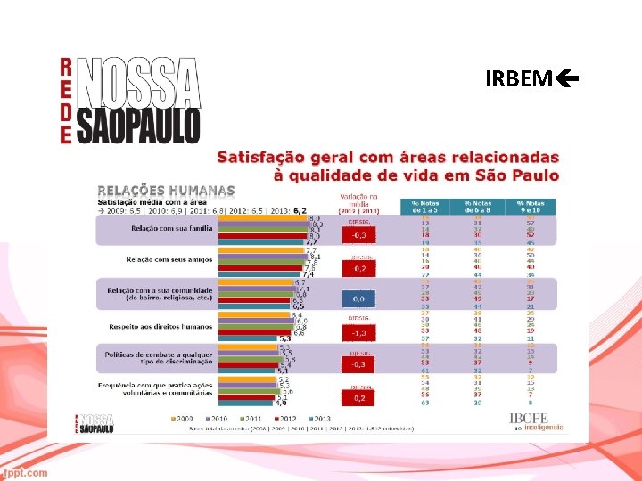 IRBEM 