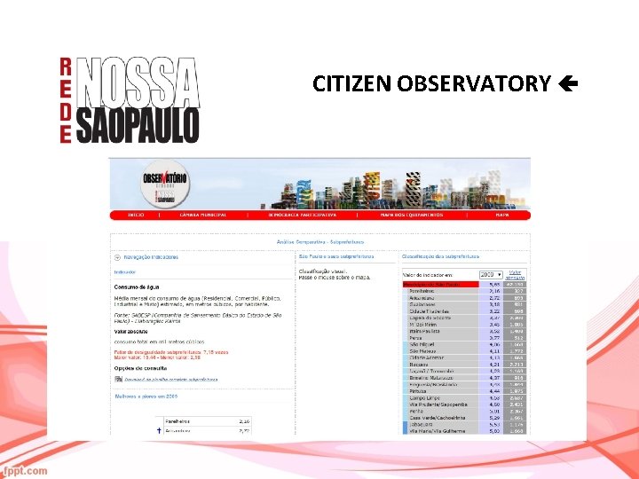CITIZEN OBSERVATORY 