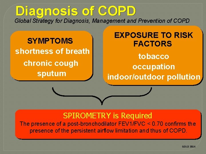 Diagnosis of COPD Global Strategy for Diagnosis, Management and Prevention of COPD SYMPTOMS shortness