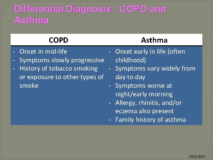 Differential Diagnosis : COPD and Asthma COPD Asthma - Onset in mid-life - Onset