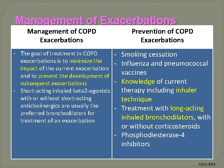 Management of Exacerbations Management of COPD Exacerbations Prevention of COPD Exacerbations - The goal