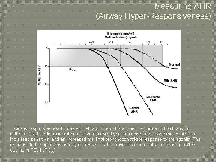 Measuring AHR (Airway Hyper-Responsiveness) Airway responsiveness to inhaled methacholine or histamine in a normal