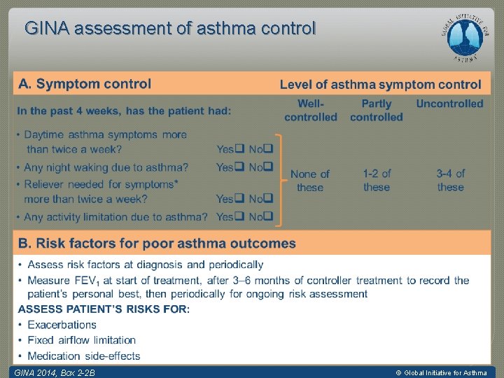 GINA assessment of asthma control GINA 2014, Box 2 -2 B © Global Initiative