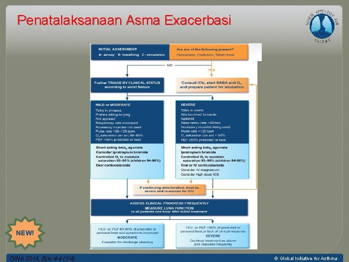 Penatalaksanaan Asma Exacerbasi NEW! GINA 2014, Box 4 -4 (1/4) © Global Initiative for