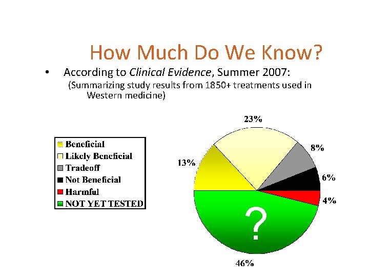  • How Much Do We Know? According to Clinical Evidence, Summer 2007: (Summarizing