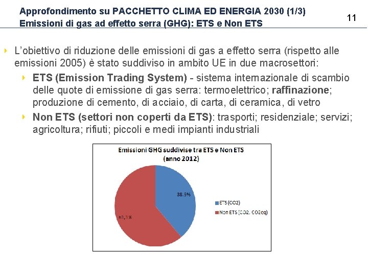 Approfondimento su PACCHETTO CLIMA ED ENERGIA 2030 (1/3) Emissioni di gas ad effetto serra Approfondimento su PACCHETTO CLIMA ED ENERGIA 2030 (1/3) Emissioni di gas ad effetto serra