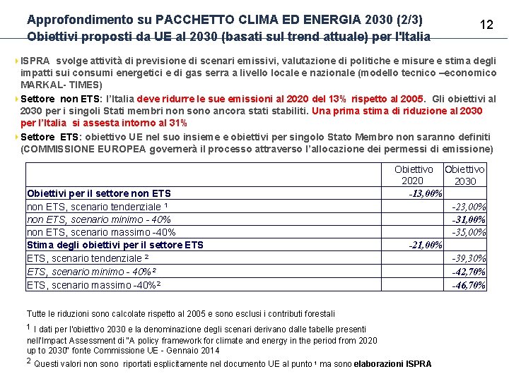 Approfondimento su PACCHETTO CLIMA ED ENERGIA 2030 (2/3) Obiettivi proposti da UE al 2030 Approfondimento su PACCHETTO CLIMA ED ENERGIA 2030 (2/3) Obiettivi proposti da UE al 2030