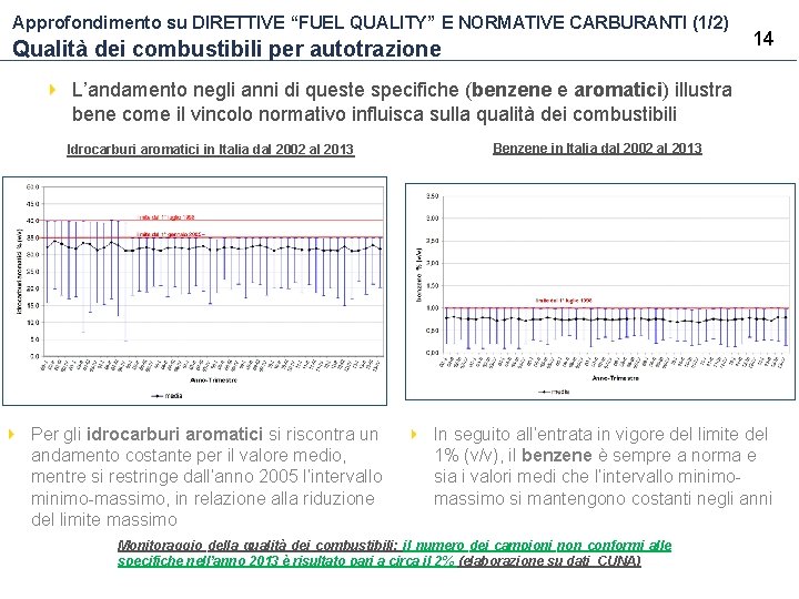 Approfondimento su DIRETTIVE “FUEL QUALITY” E NORMATIVE CARBURANTI (1/2) Qualità dei combustibili per autotrazione Approfondimento su DIRETTIVE “FUEL QUALITY” E NORMATIVE CARBURANTI (1/2) Qualità dei combustibili per autotrazione