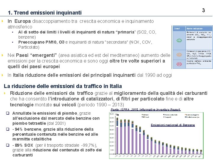 3 1. Trend emissioni inquinanti In Europa disaccoppiamento tra crescita economica e inquinamento atmosferico 3 1. Trend emissioni inquinanti In Europa disaccoppiamento tra crescita economica e inquinamento atmosferico