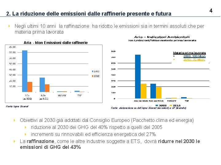 4 2. La riduzione delle emissioni dalle raffinerie presente e futura Negli ultimi 10 4 2. La riduzione delle emissioni dalle raffinerie presente e futura Negli ultimi 10