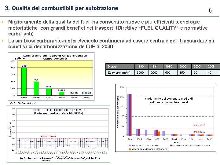 3. Qualità dei combustibili per autotrazione 5 Miglioramento della qualità del fuel ha consentito 3. Qualità dei combustibili per autotrazione 5 Miglioramento della qualità del fuel ha consentito