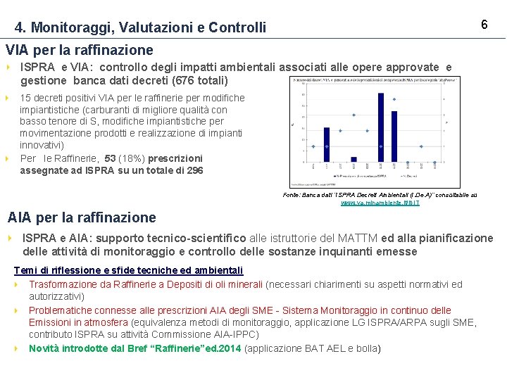 6 4. Monitoraggi, Valutazioni e Controlli VIA per la raffinazione ISPRA e VIA: controllo 6 4. Monitoraggi, Valutazioni e Controlli VIA per la raffinazione ISPRA e VIA: controllo