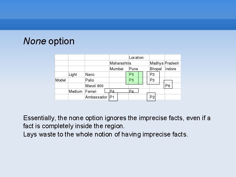 None option Essentially, the none option ignores the imprecise facts, even if a fact