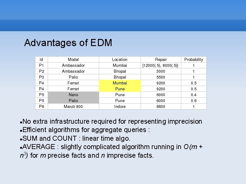 Advantages of EDM No extra infrastructure required for representing imprecision Efficient algorithms for aggregate