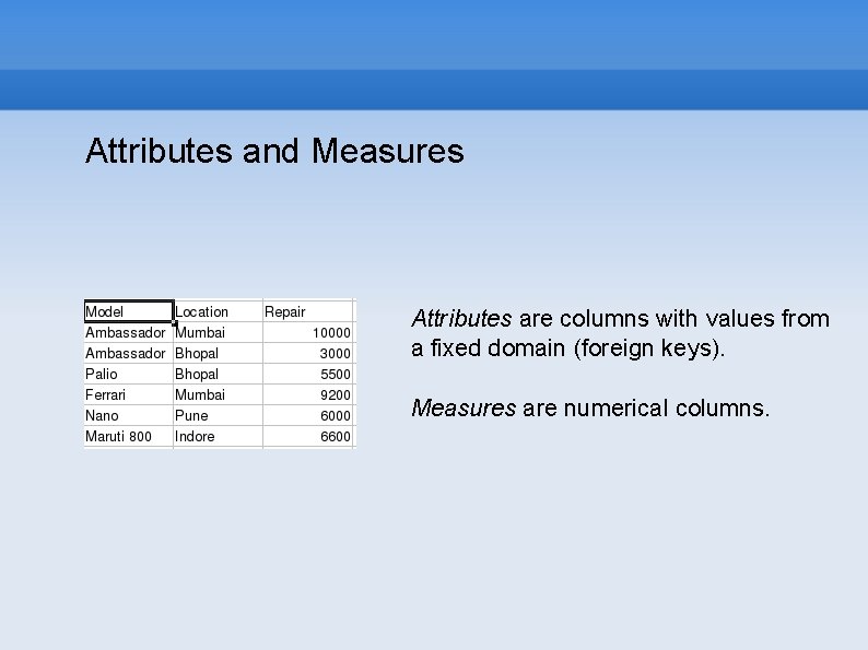 Attributes and Measures Attributes are columns with values from a fixed domain (foreign keys).