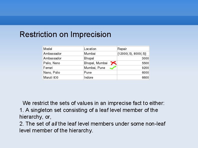 Restriction on Imprecision We restrict the sets of values in an imprecise fact to