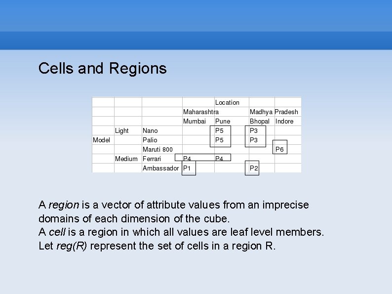 Cells and Regions A region is a vector of attribute values from an imprecise
