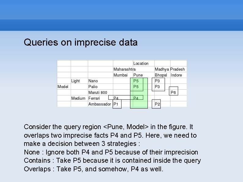 Queries on imprecise data Consider the query region <Pune, Model> in the figure. It