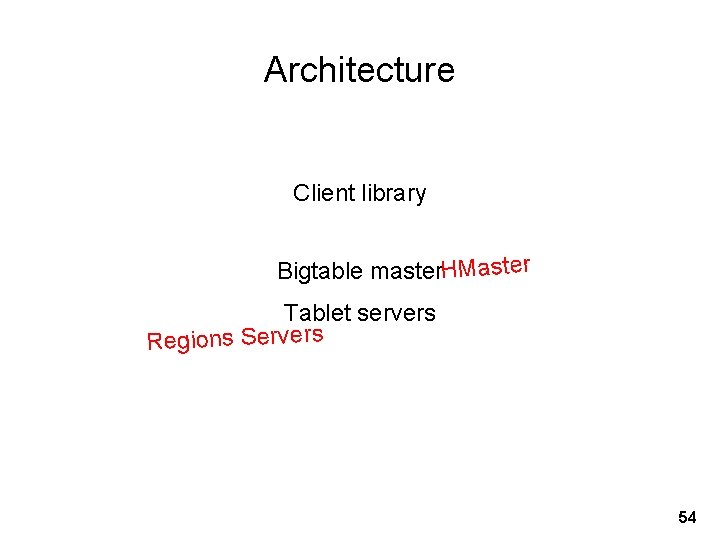 Architecture Client library Bigtable master. HMaster Tablet servers Regions Servers 54 