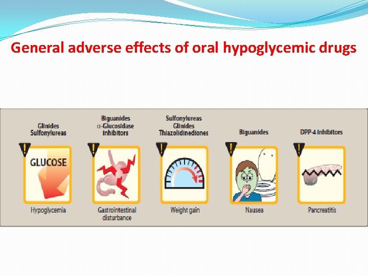 General adverse effects of oral hypoglycemic drugs 