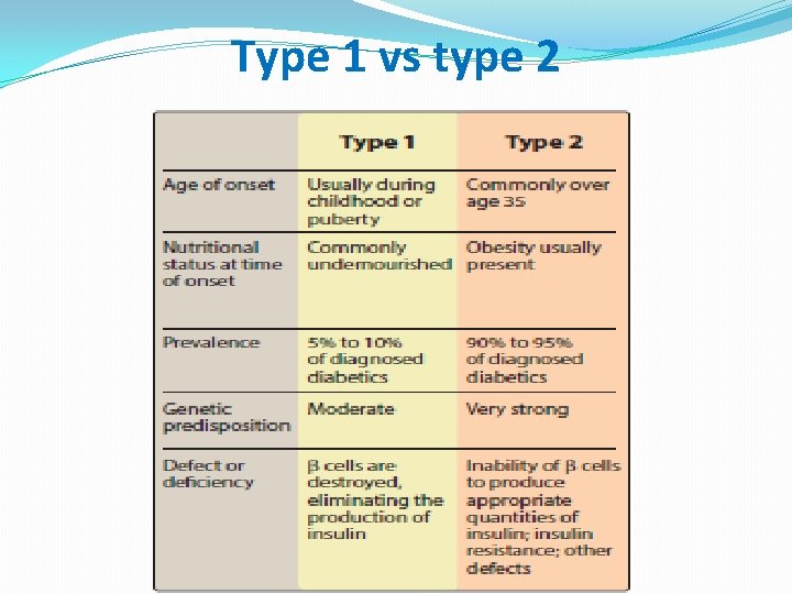 Type 1 vs type 2 