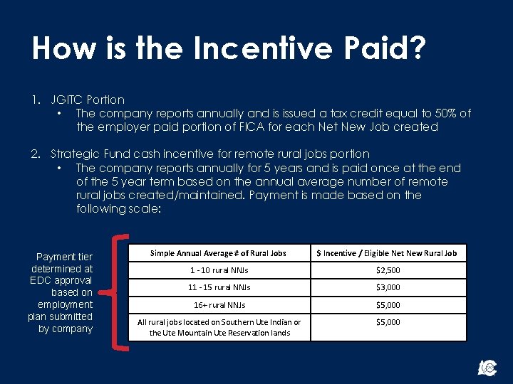 How is the Incentive Paid? 1. JGITC Portion • The company reports annually and