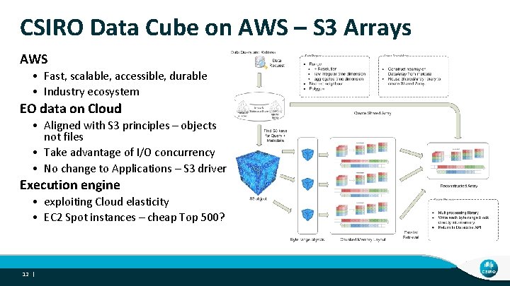 CSIRO Data Cube on AWS – S 3 Arrays AWS • Fast, scalable, accessible,