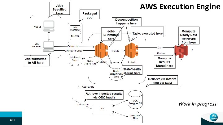 AWS Execution Engine Work in progress 13 | 