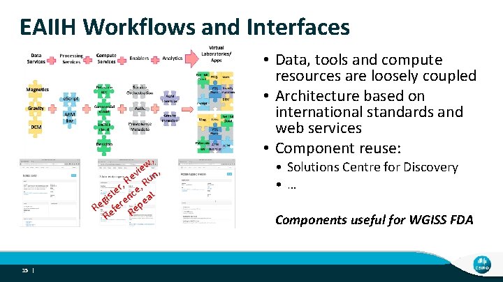 EAIIH Workflows and Interfaces , w e vi n, e , Ru r te