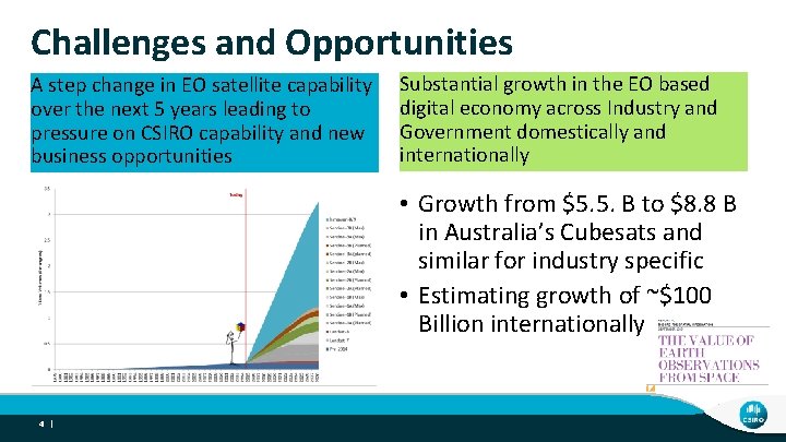 Challenges and Opportunities A step change in EO satellite capability over the next 5