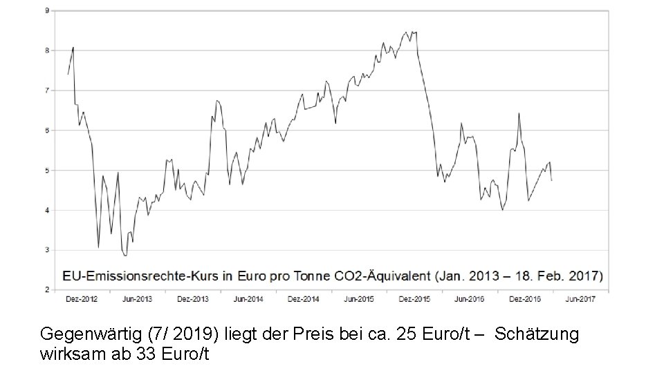 Gegenwärtig (7/ 2019) liegt der Preis bei ca. 25 Euro/t – Schätzung wirksam ab Gegenwärtig (7/ 2019) liegt der Preis bei ca. 25 Euro/t – Schätzung wirksam ab