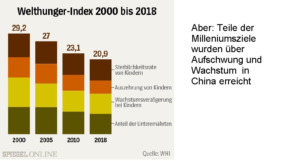 Aber: Teile der Milleniumsziele wurden über Aufschwung und Wachstum in China erreicht Aber: Teile der Milleniumsziele wurden über Aufschwung und Wachstum in China erreicht