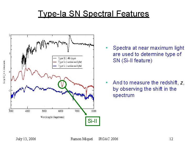 Type-Ia SN Spectral Features • Spectra at near maximum light are used to determine