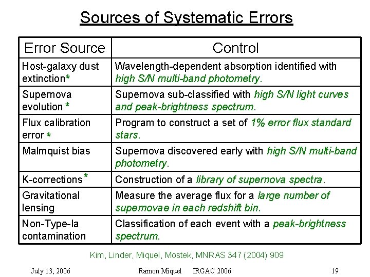 Sources of Systematic Errors Error Source Control Host-galaxy dust extinction* Wavelength-dependent absorption identified with