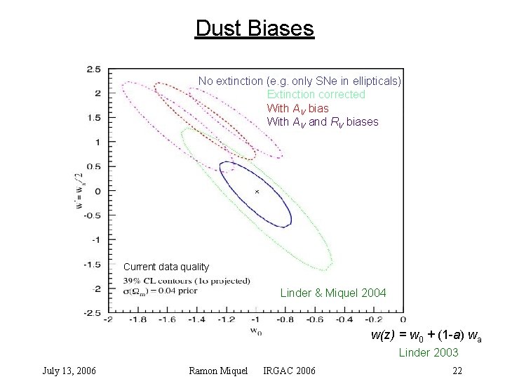 Dust Biases No extinction (e. g. only SNe in ellipticals) Extinction corrected With AV