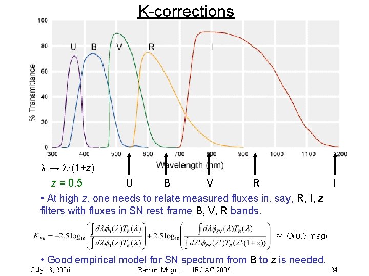 K-corrections l → l·(1+z) z = 0. 5 U B V R I •