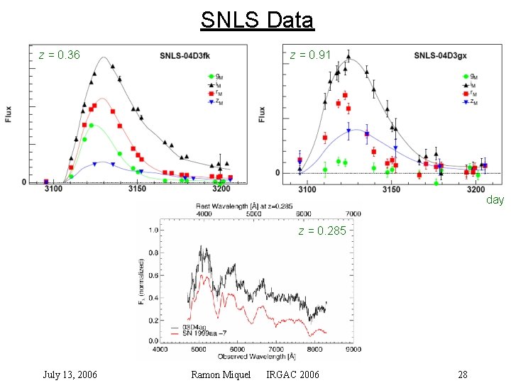 SNLS Data z = 0. 36 z = 0. 91 day z = 0.