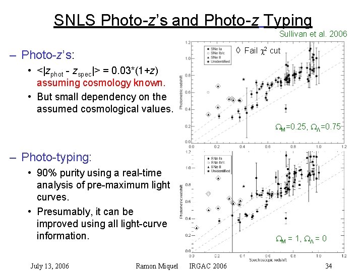 SNLS Photo-z’s and Photo-z Typing Sullivan et al. 2006 ◊ Fail c 2 cut