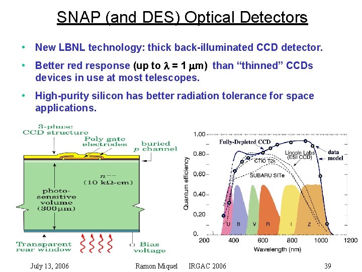 SNAP (and DES) Optical Detectors • New LBNL technology: thick back-illuminated CCD detector. •