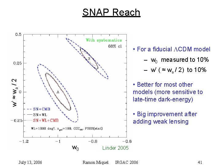 SNAP Reach • For a fiducial LCDM model – w 0 measured to 10%
