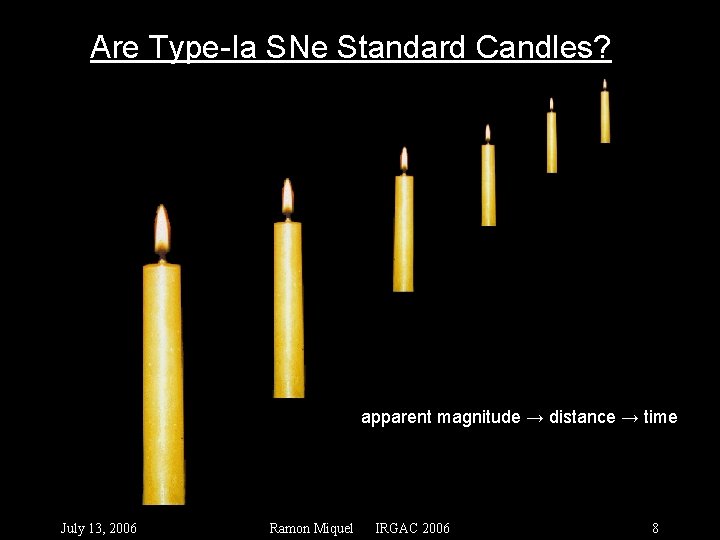 Are Type-Ia SNe Standard Candles? apparent magnitude → distance → time July 13, 2006