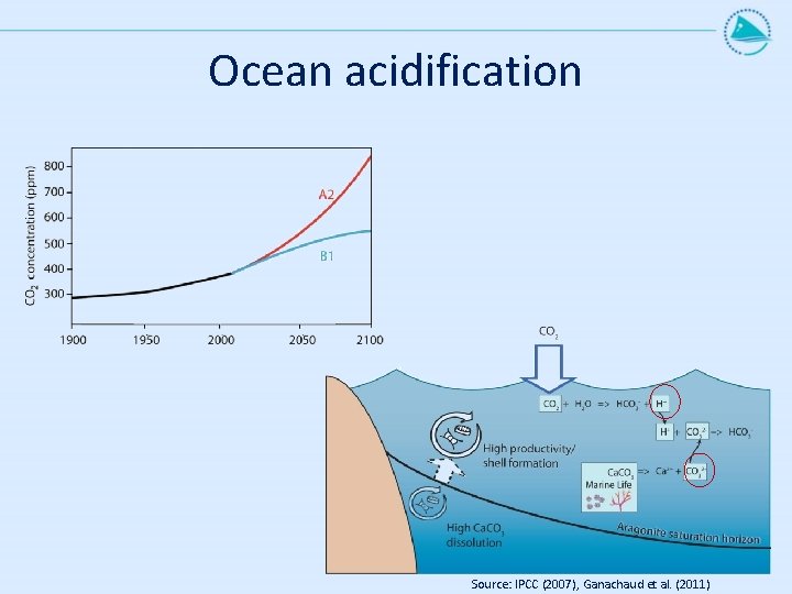 Ocean acidification Source: IPCC (2007), Ganachaud et al. (2011) Ocean acidification Source: IPCC (2007), Ganachaud et al. (2011)