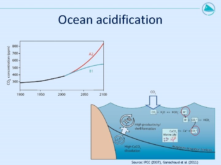 Ocean acidification Source: IPCC (2007), Ganachaud et al. (2011) 