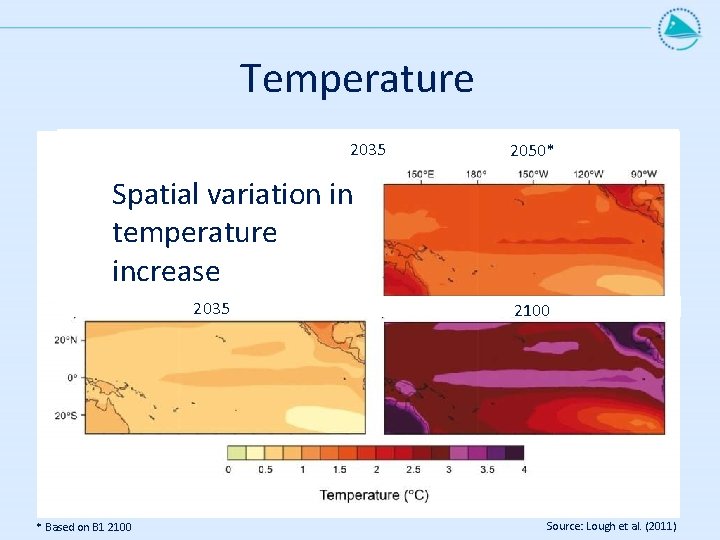 Temperature 2035 2050* Spatial variation in temperature increase 2035 * Based on B 1 Temperature 2035 2050* Spatial variation in temperature increase 2035 * Based on B 1
