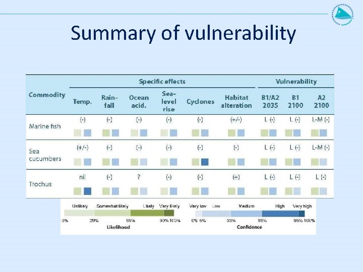 Summary of vulnerability Summary of vulnerability