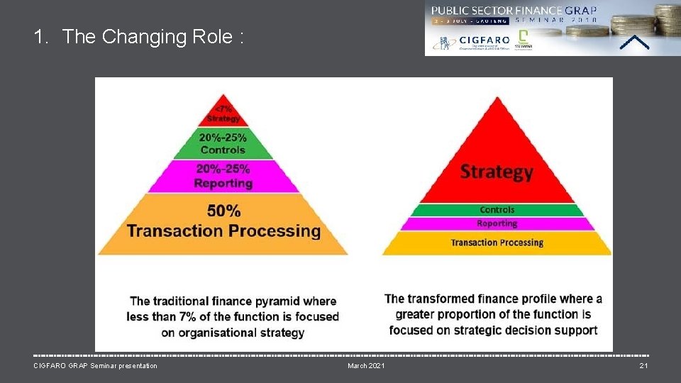 1. The Changing Role : CIGFARO GRAP Seminar presentation March 2021 21 