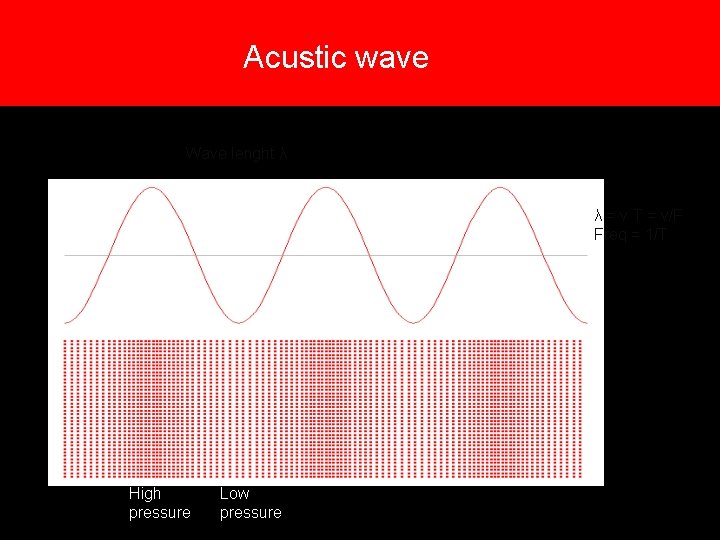 Acustic wave Wave lenght λ λ = v T = v/F Freq = 1/T Acustic wave Wave lenght λ λ = v T = v/F Freq = 1/T