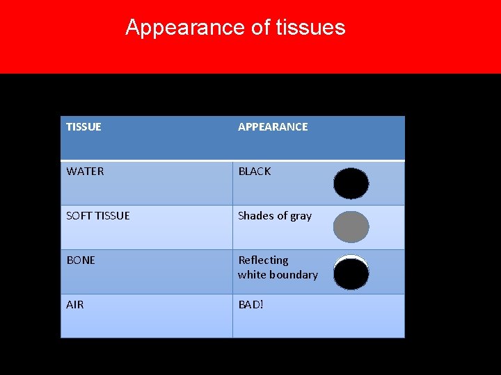 Appearance of tissues TISSUE APPEARANCE WATER BLACK SOFT TISSUE Shades of gray BONE Reflecting Appearance of tissues TISSUE APPEARANCE WATER BLACK SOFT TISSUE Shades of gray BONE Reflecting