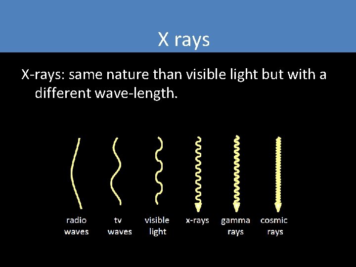 X rays X-rays: same nature than visible light but with a different wave-length. X rays X-rays: same nature than visible light but with a different wave-length.