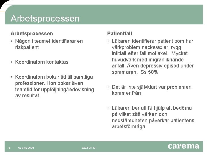 Arbetsprocessen • Någon i teamet identifierar en riskpatient • Koordinatorn kontaktas • Koordinatorn bokar